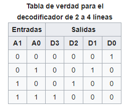 tabla de codificadores